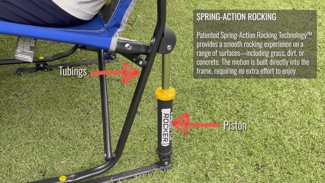 The spring-action rocking mechanism at the back of the GCI Outdoor Freestyle Rocker, with the tubings and piston labeled.